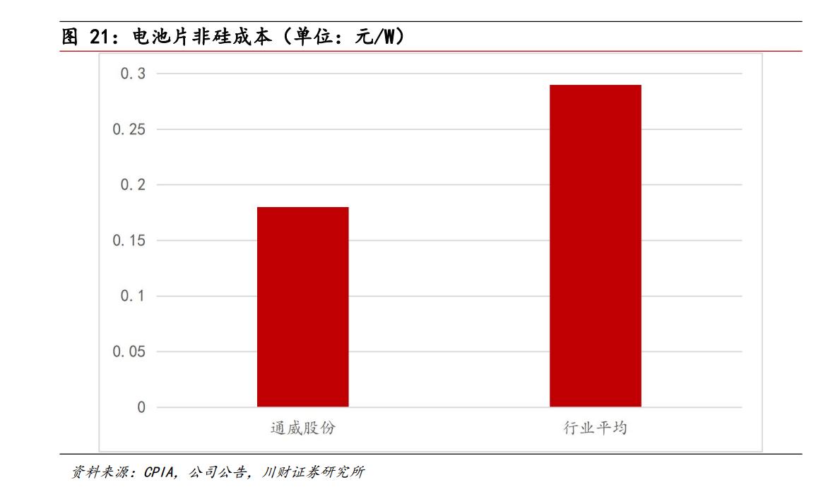 通威股份最新消息与光伏有联系吗,通威股份是光伏上游硅料企业