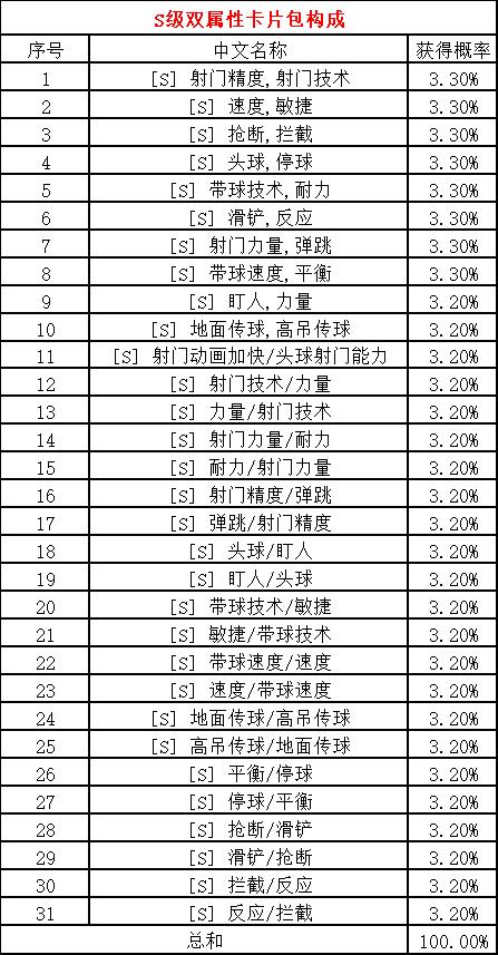 琛楀ご瓒崇悆4v4瓒崇悆娓告垙,琛楀ご瓒崇悆4v4