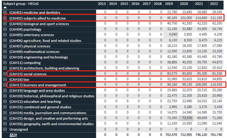 近十年就业率最高的专业排名,未来十年就业前景好的专业排名