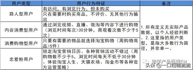 淘宝app是如何运营的,淘宝app体系运营拆解