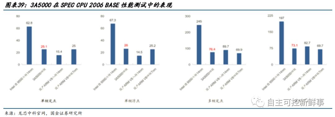 国产六大cpu,国产六大cpu上市公司排名