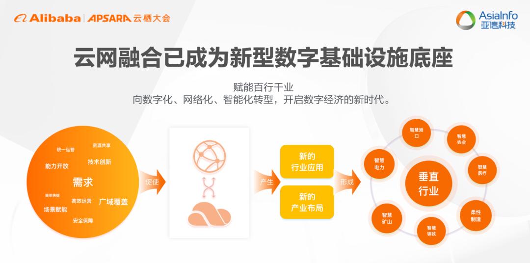 亚信科技武汉合作,2019亚信科技大会