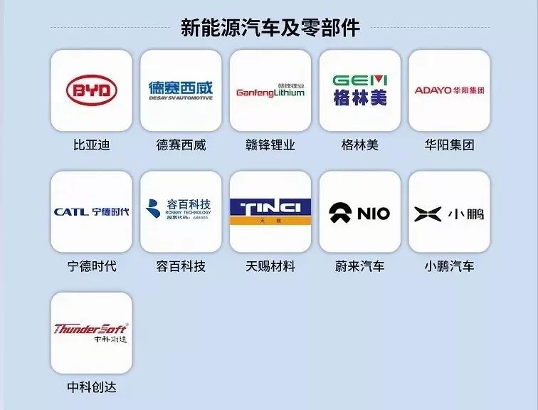 未来50只科技股排名,2023年最有潜力的科技股