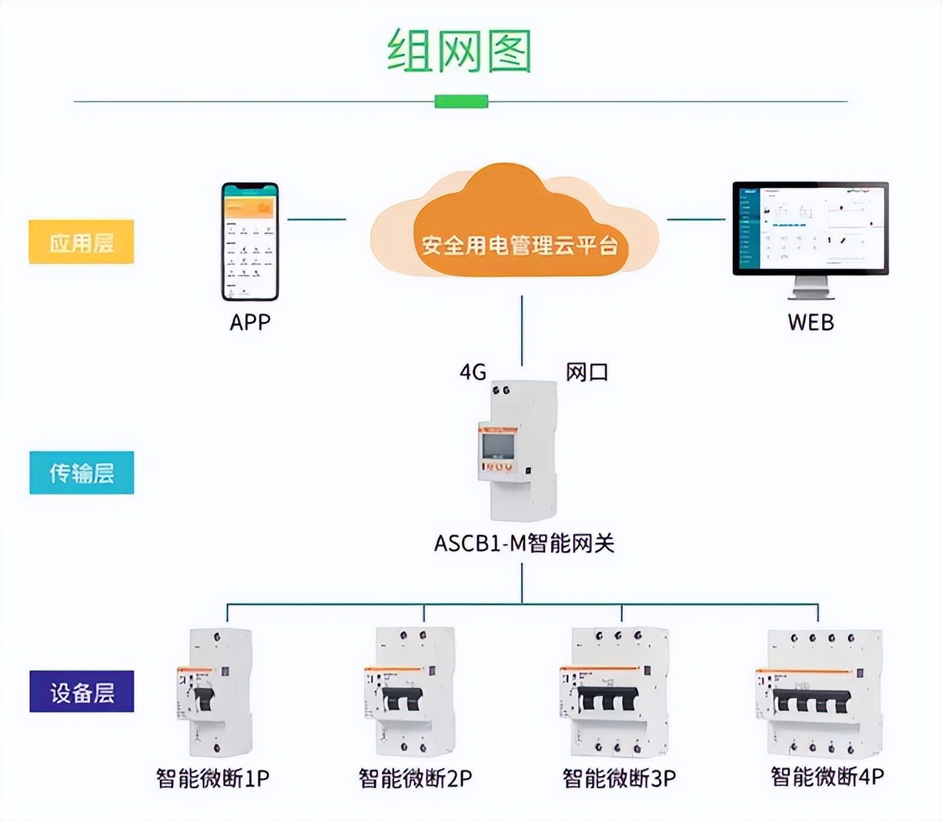 10kv智能断路器远程控制,高压断路器远程开关