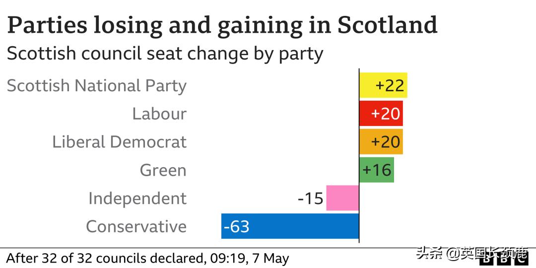 英国选举公布,英国选举结果公布