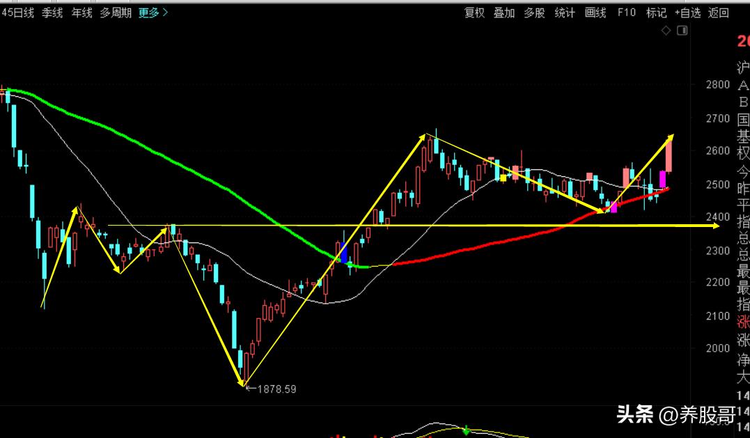 新手不要盲目炒股,新手炒股不亏怎么办