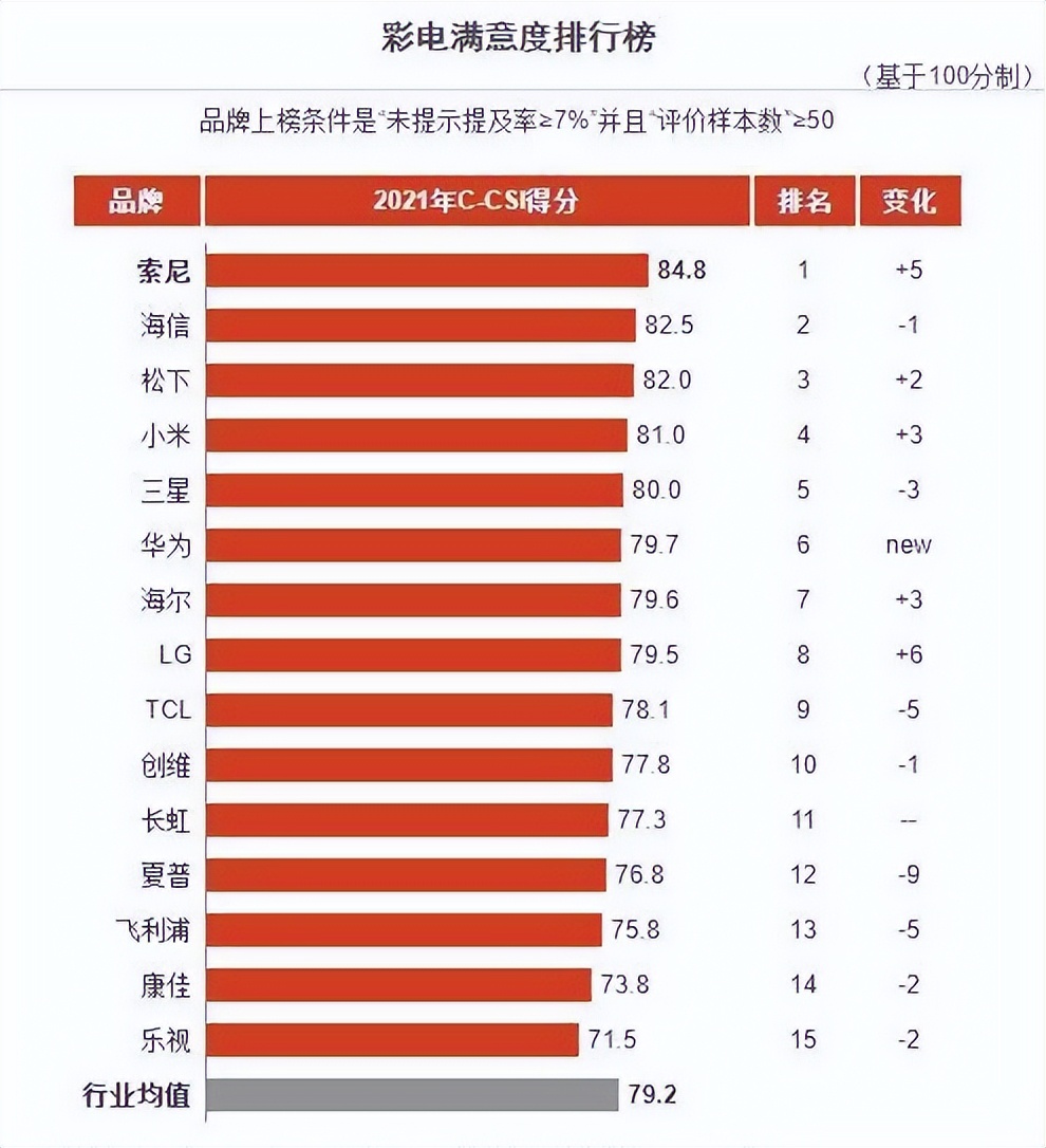 小米华为海信电视哪个好,创维海信小米华为哪个电视好