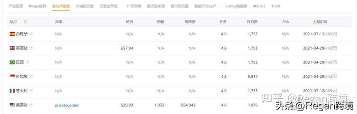 亚马逊卖家精灵免费试用是多久,跨境电商运营亚马逊选品技巧分析