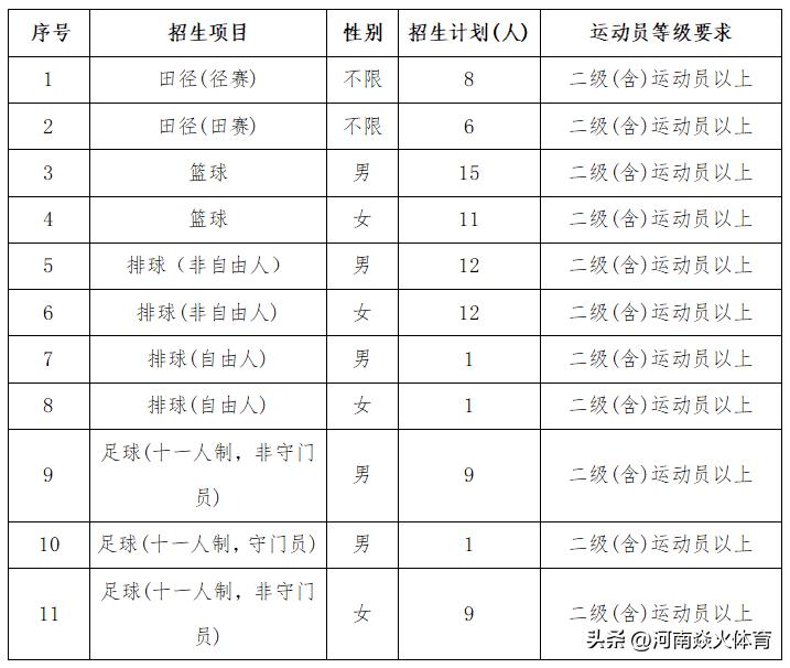 2024年运动训练专业单招新增学校,2024年运动训练专业招生院校