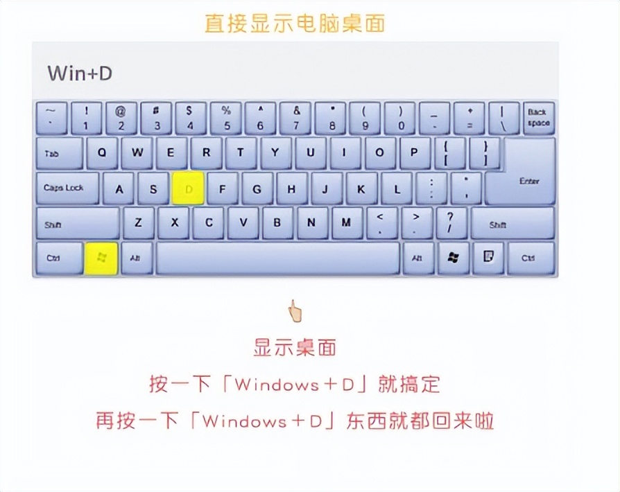 电脑使用基本常识及技巧,100个实用电脑技巧