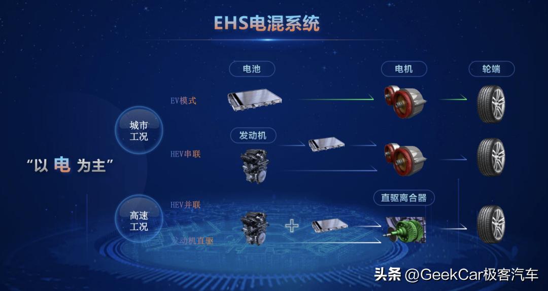 混动决战光明顶，群雄围猎DM-i