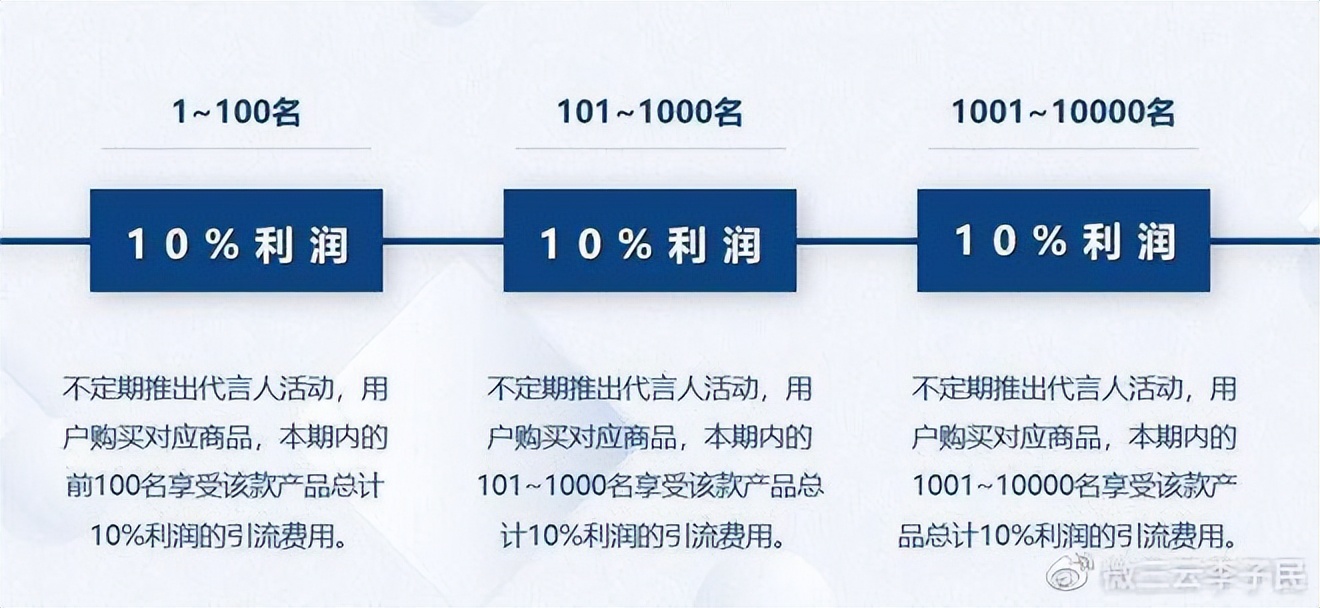 平台推广合伙人招募,平台合伙人经营模式