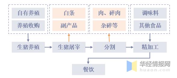 生猪产业现状及趋势分析,生猪产业回落