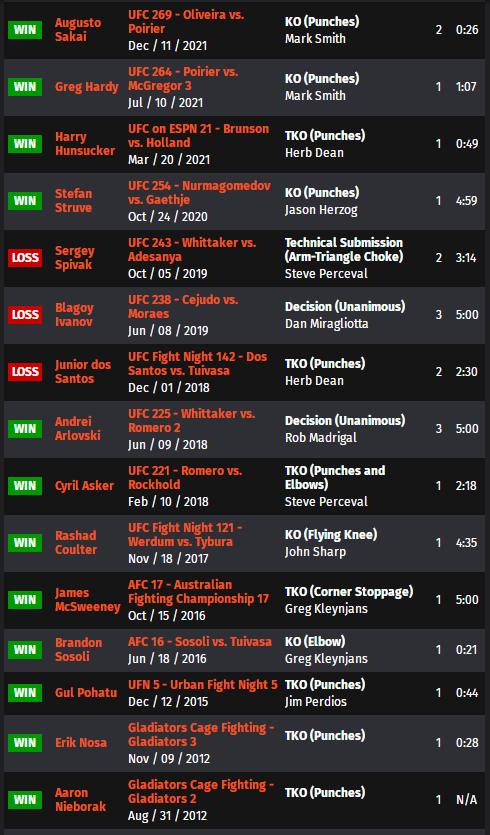 ufc271赛前,UFC287赛前分析