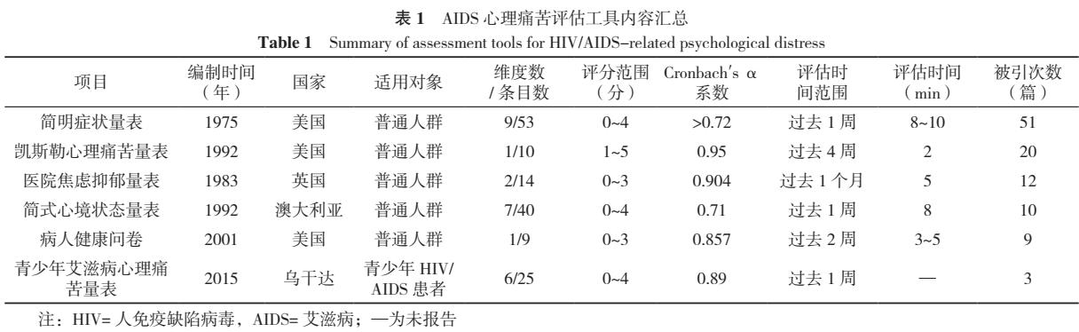 hiv患者危险因素研究进展,对于hivaids的诊断最重要的一件事
