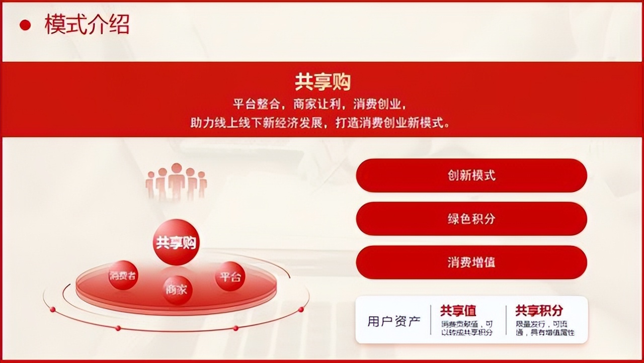 共享商业模式包括,共享类商业模式