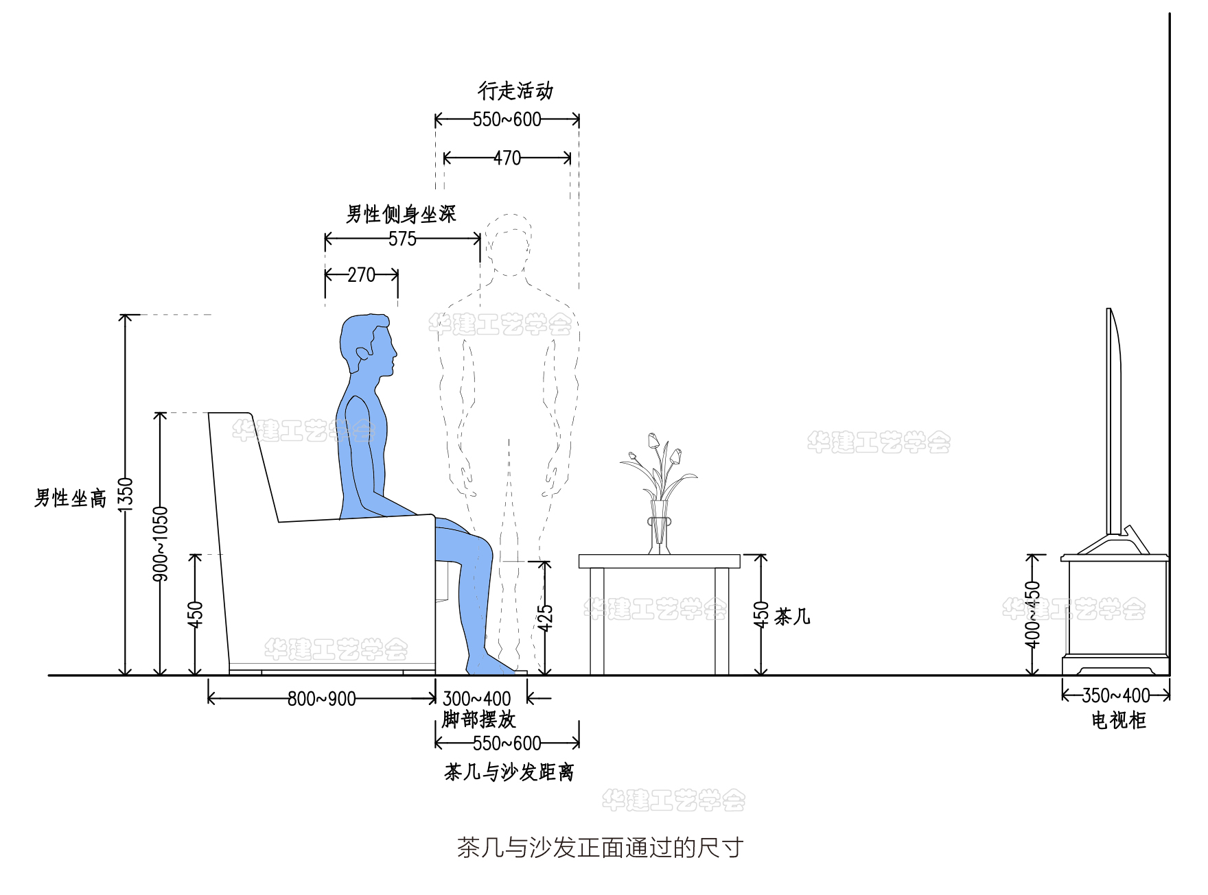 会客厅、客厅尺寸指引！HJSJ-2022”