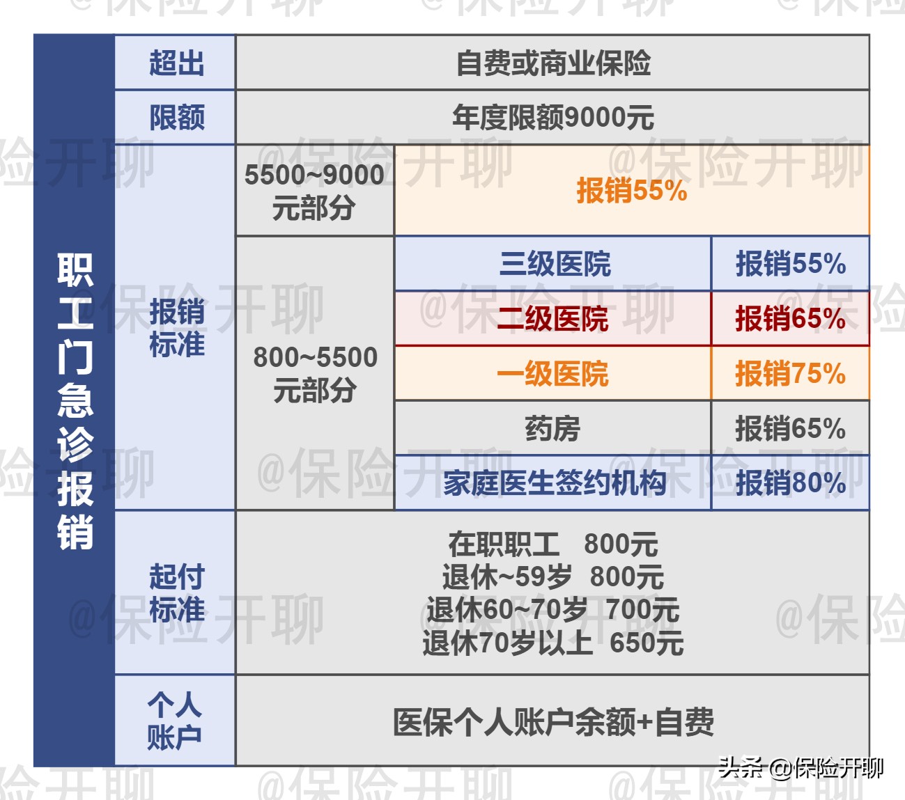 天津市2022年职工医保报销政策,2022天津儿童医保报销比例是多少