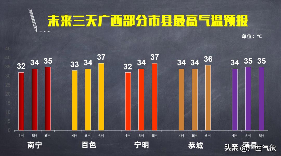 明后几号有大暴雨天气,明后两天天气预报有大雨吗