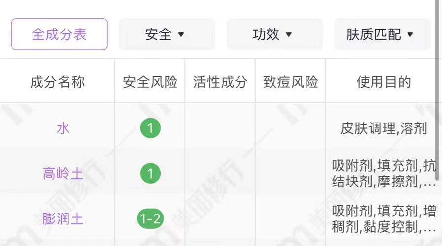 温和清洁面膜推荐去黑头收缩毛孔,深层清洁面膜推荐去黑头收缩毛孔