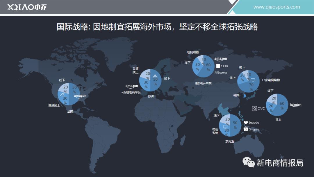 小乔科技上市,小乔科技年营收