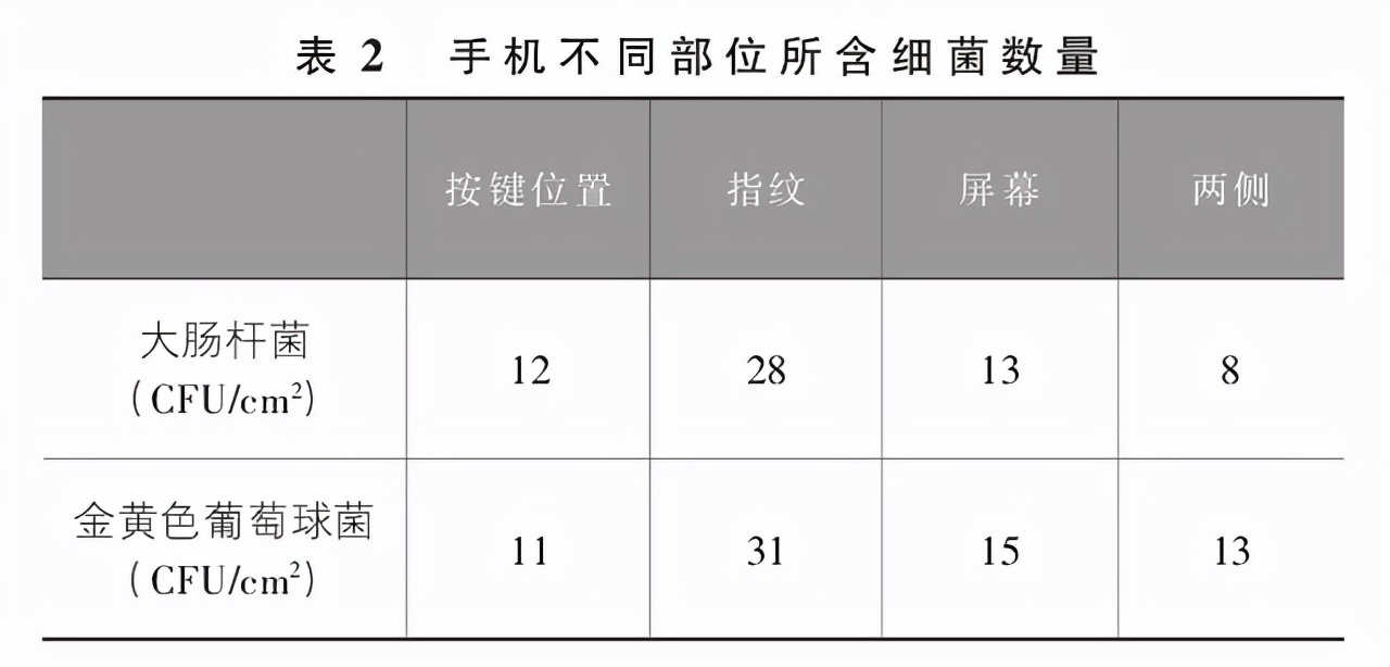 熊的便便,熊的便便是不是独一无二