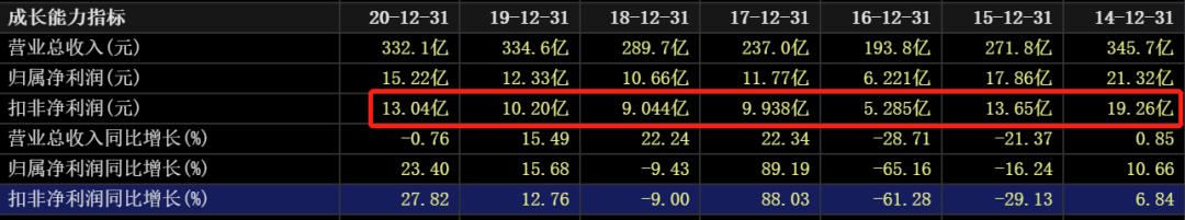 国际油价连涨七周,国际油价或年内破百