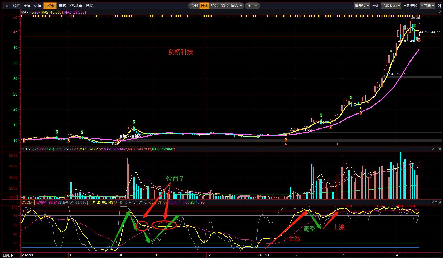 趋势顶底的指标公式,趋势顶底指标使用技巧