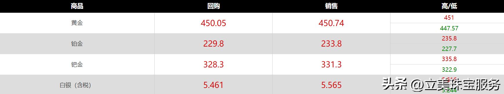 黄金项链多少钱一克现在,黄金项链一般多少钱一克