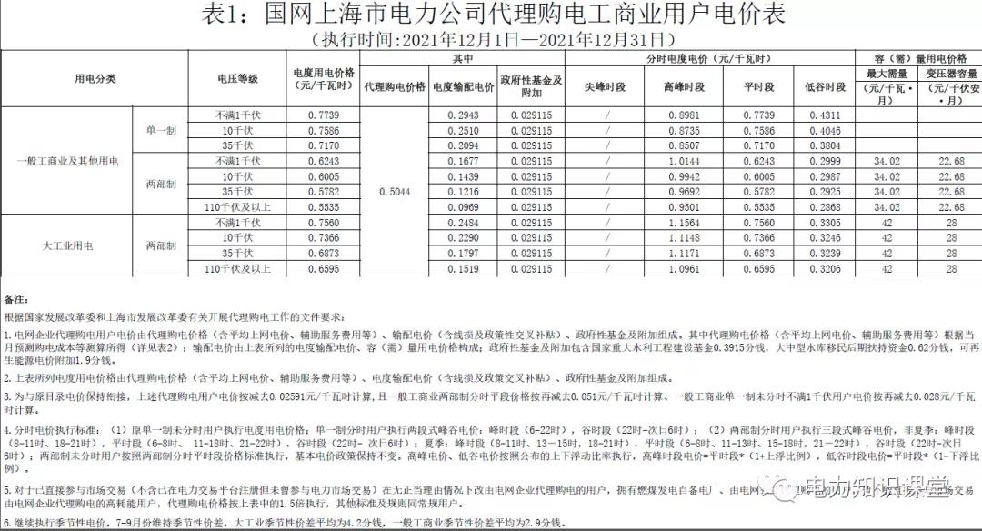 1月份国网电力公司代理购电价格,电网企业代理购电用户电价表