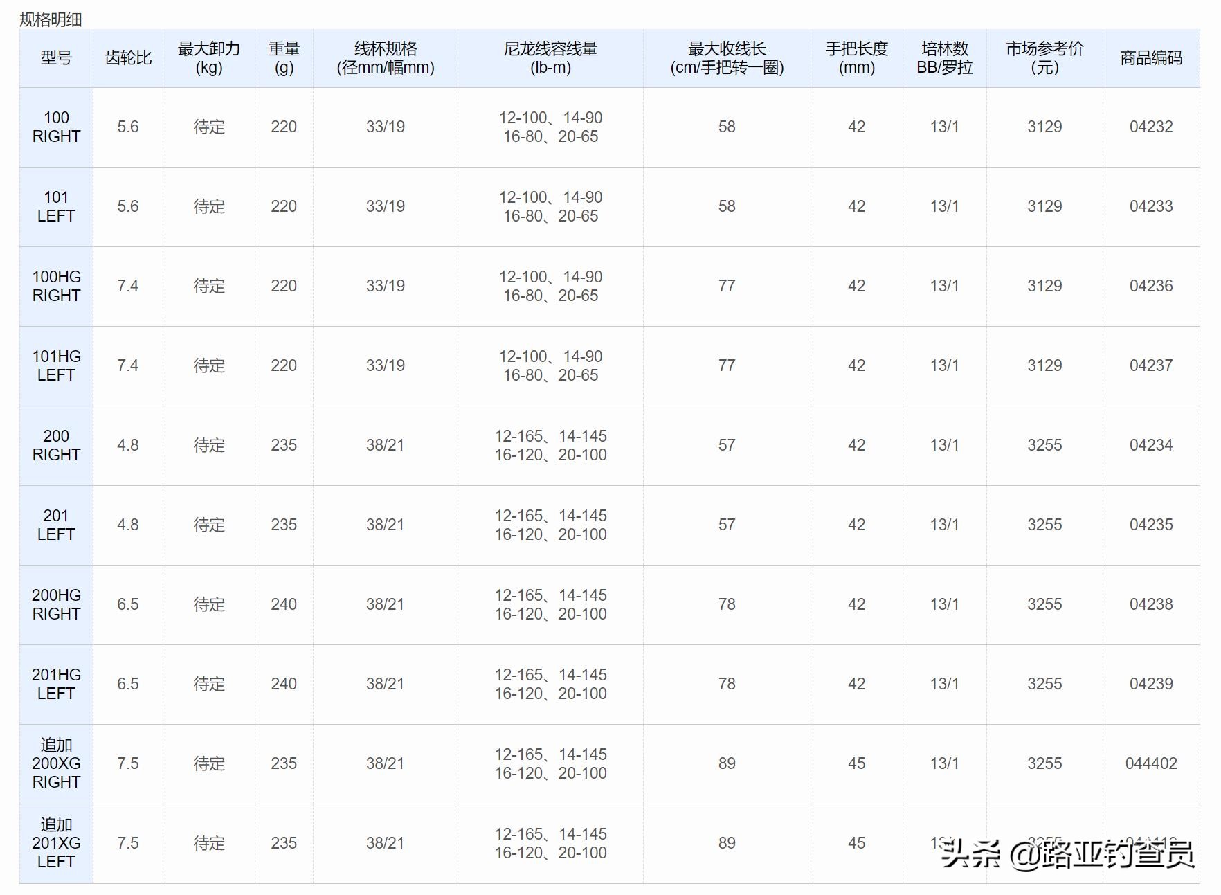 14款禧玛诺cq101dc鼓轮使用感受,禧玛诺cq200鼓轮和oc201鼓轮哪个好