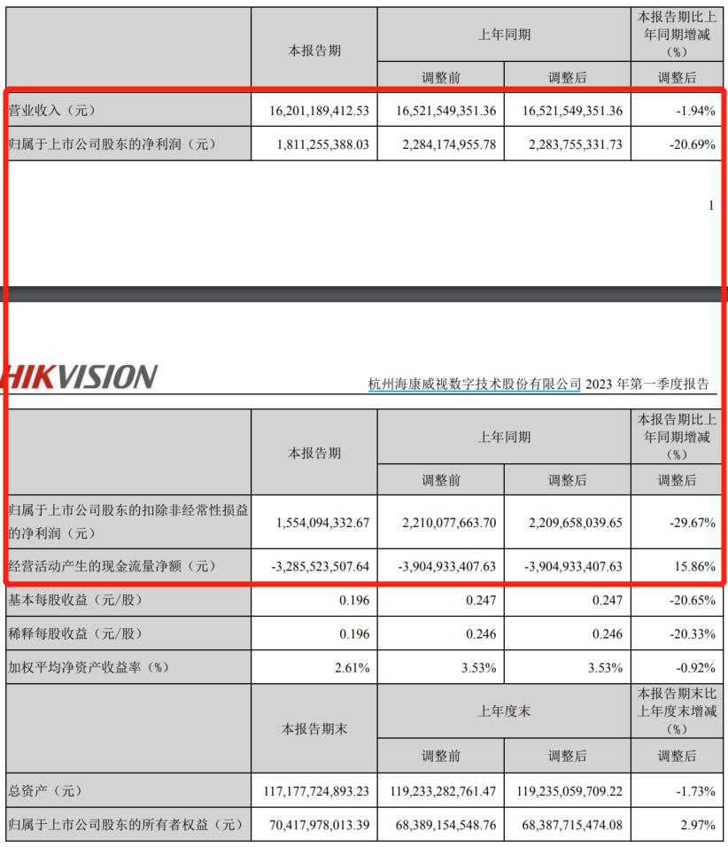 海康威视未来会是万亿市值吗,海康威视2023年市场占有率