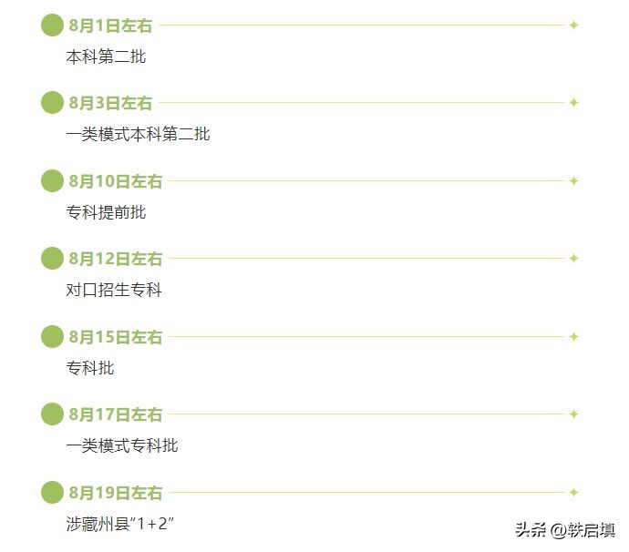 2023四川本科一批次录取数据,2023年四川本科一批学校录取时间