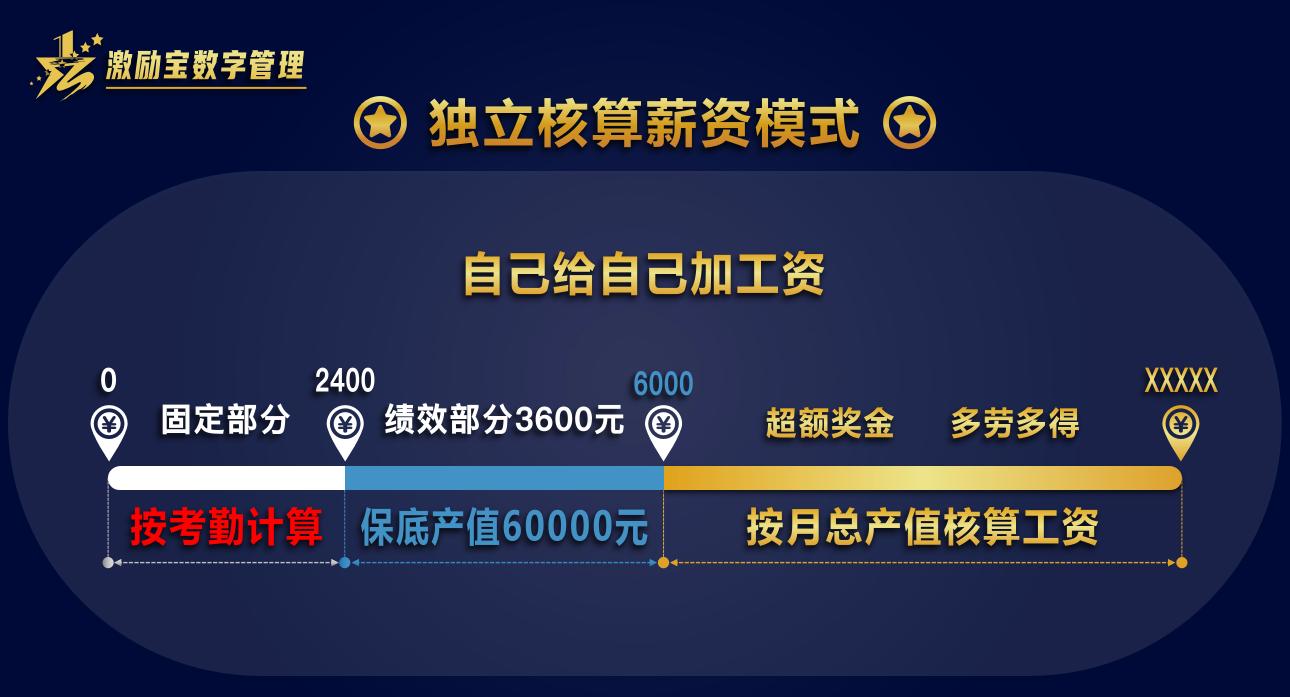员工该不该考虑公司的人力成本,人力成本影响企业的生死存亡