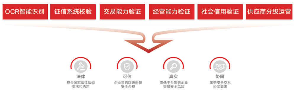 用友bip平台产品价格,用友bip场景介绍