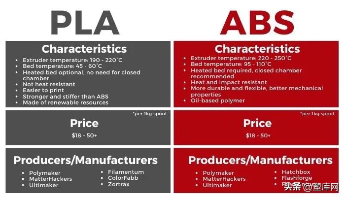3d打印abs材料能和pla材料结合吗,3d打印用abs还是pla