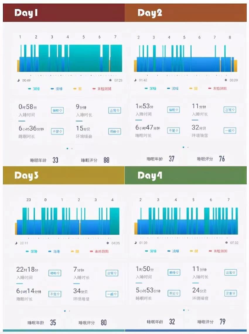 舒适睡眠环境,有机乳胶床垫这样选