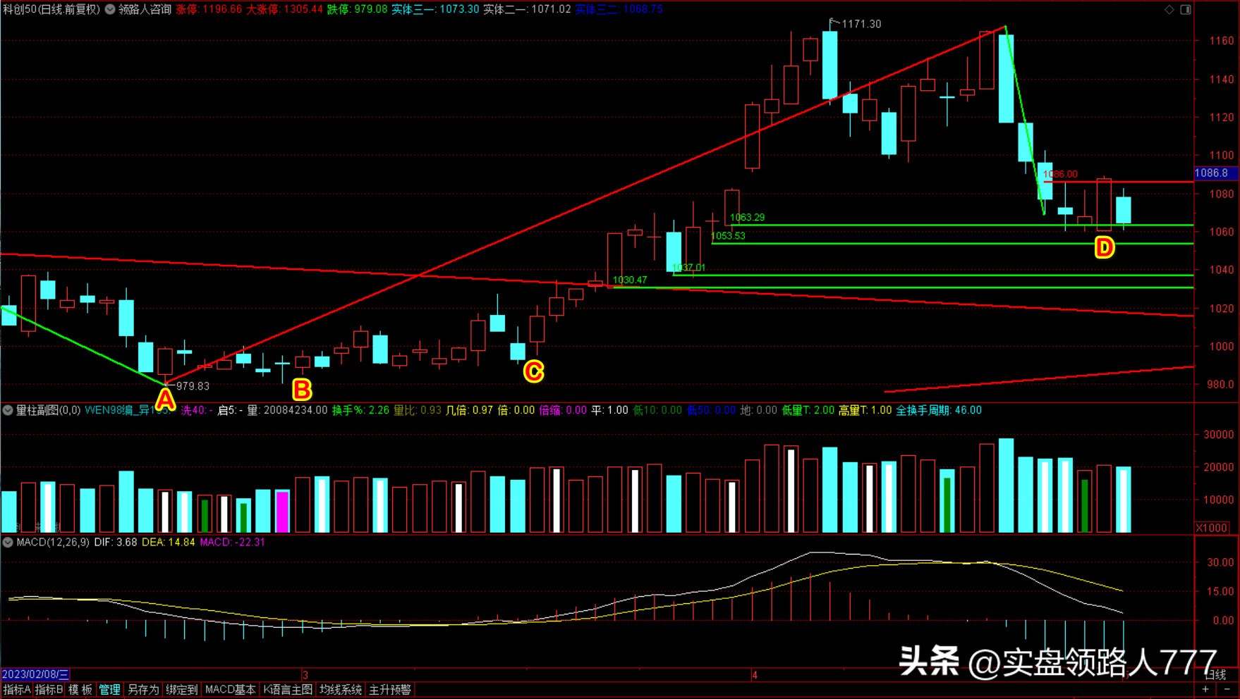 从k线图分析股票涨跌,从k线分析涨跌走势