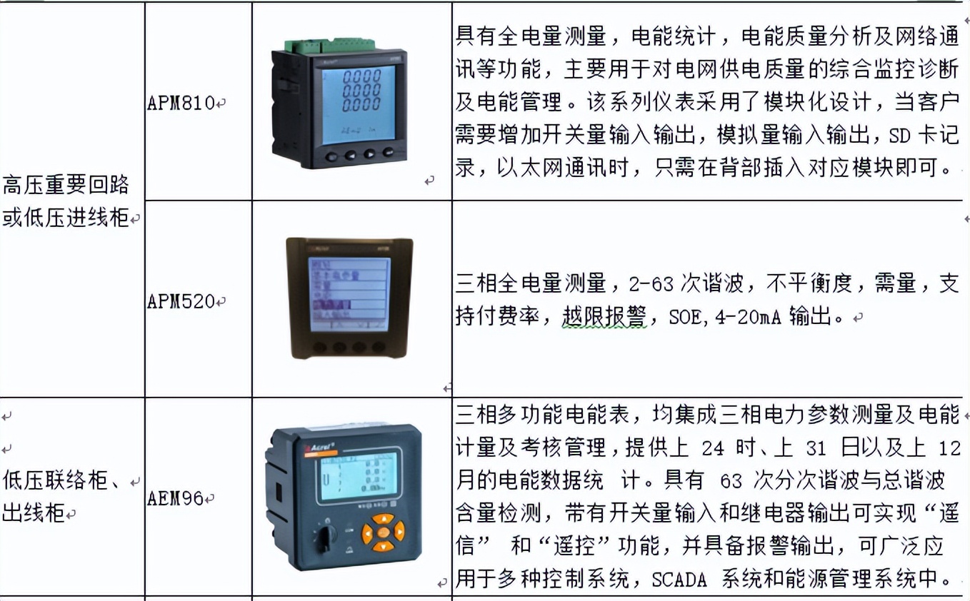 用电安全的规范检查存在的问题,用电反窃查违存在问题与解决思路