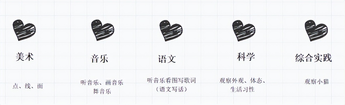 教师跨学科如何设计教学策略,新课标背景下小学跨学科教学