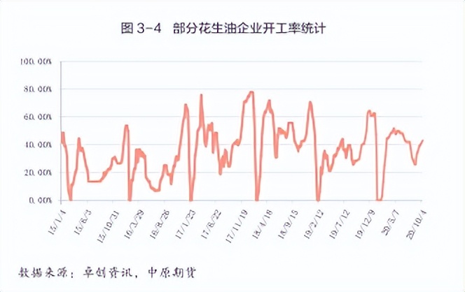 花生期货新手入门,花生期货2210