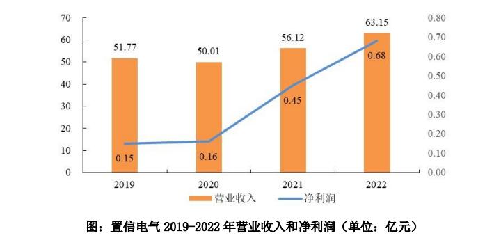 国网英大适合做长线吗,国网英大属于证券板块吗