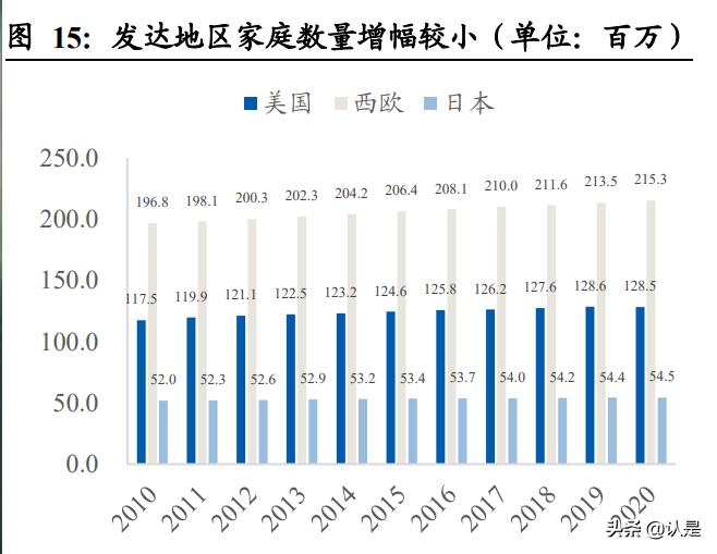 海尔智家转型线上做出典范,海尔智家年中报发布会
