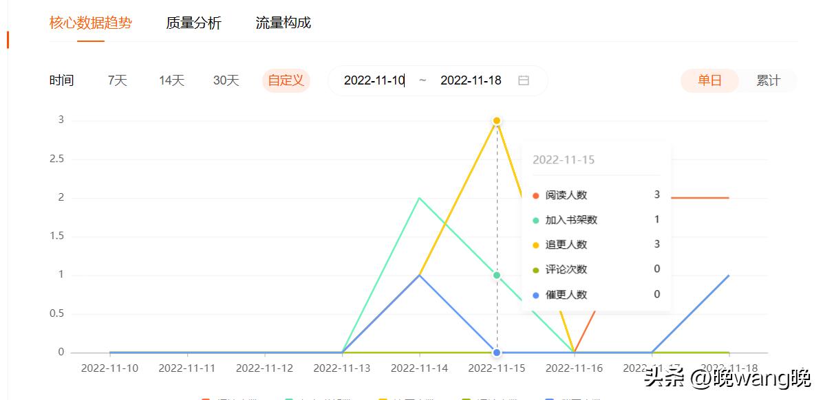 写小说扑街的经验,作为一个写小说的扑街作者