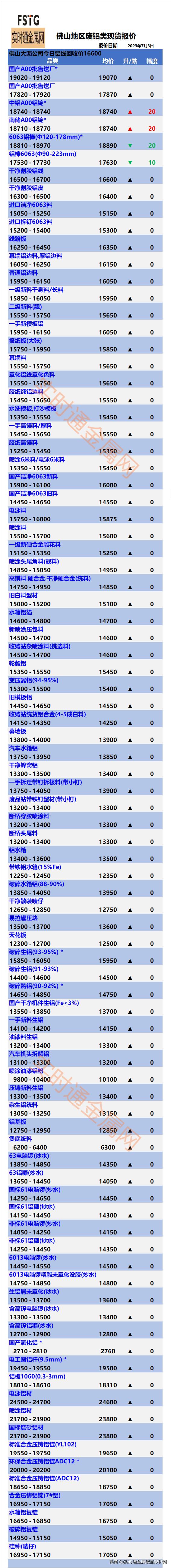 废铜回收废铜价格最新行情,废铜价格行情废铜回收价格表