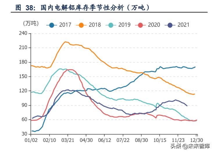 金属材料创新发展,金属新材料的产业链分析