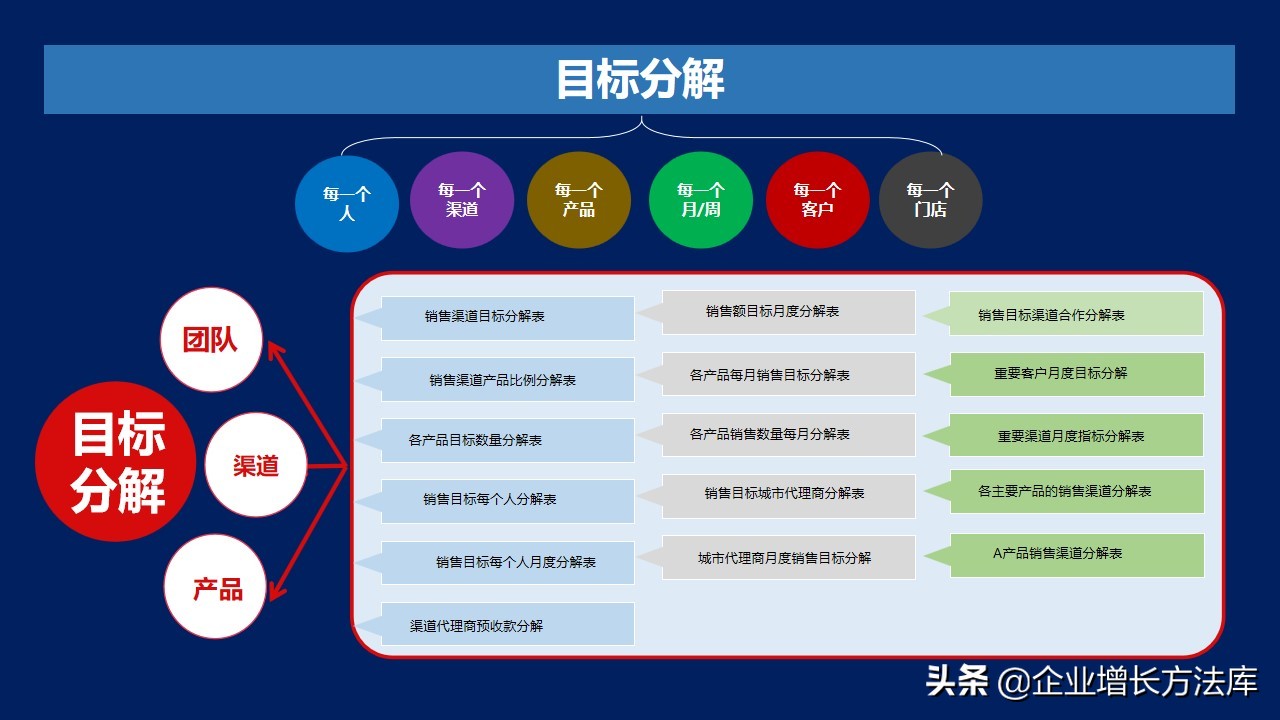 浼樼鐨勯攢鍞叕鍙稿勾搴﹁鍒抪pt,鎶ょ悊涓汉骞村害鎬荤粨鍜岃鍒抪pt