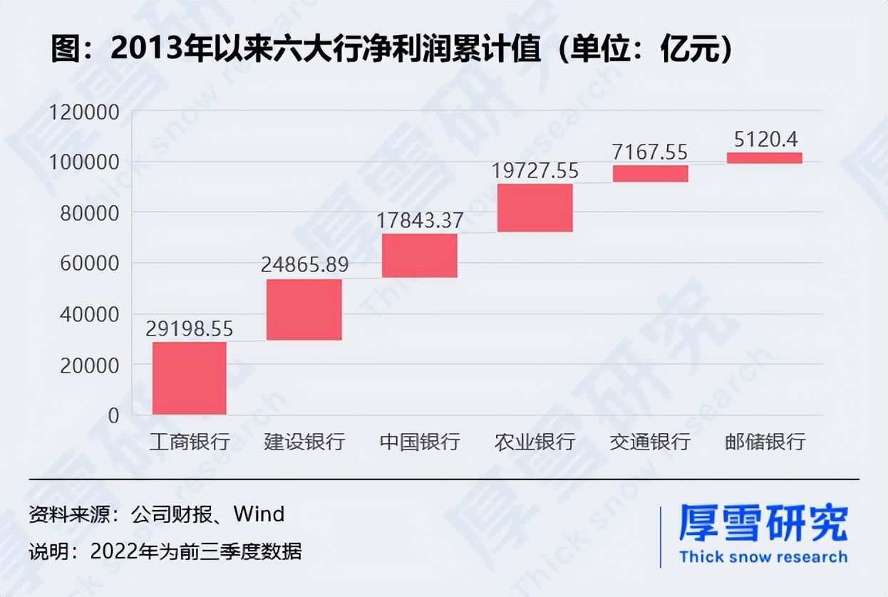 国有大行一季度营收,国有大行估值