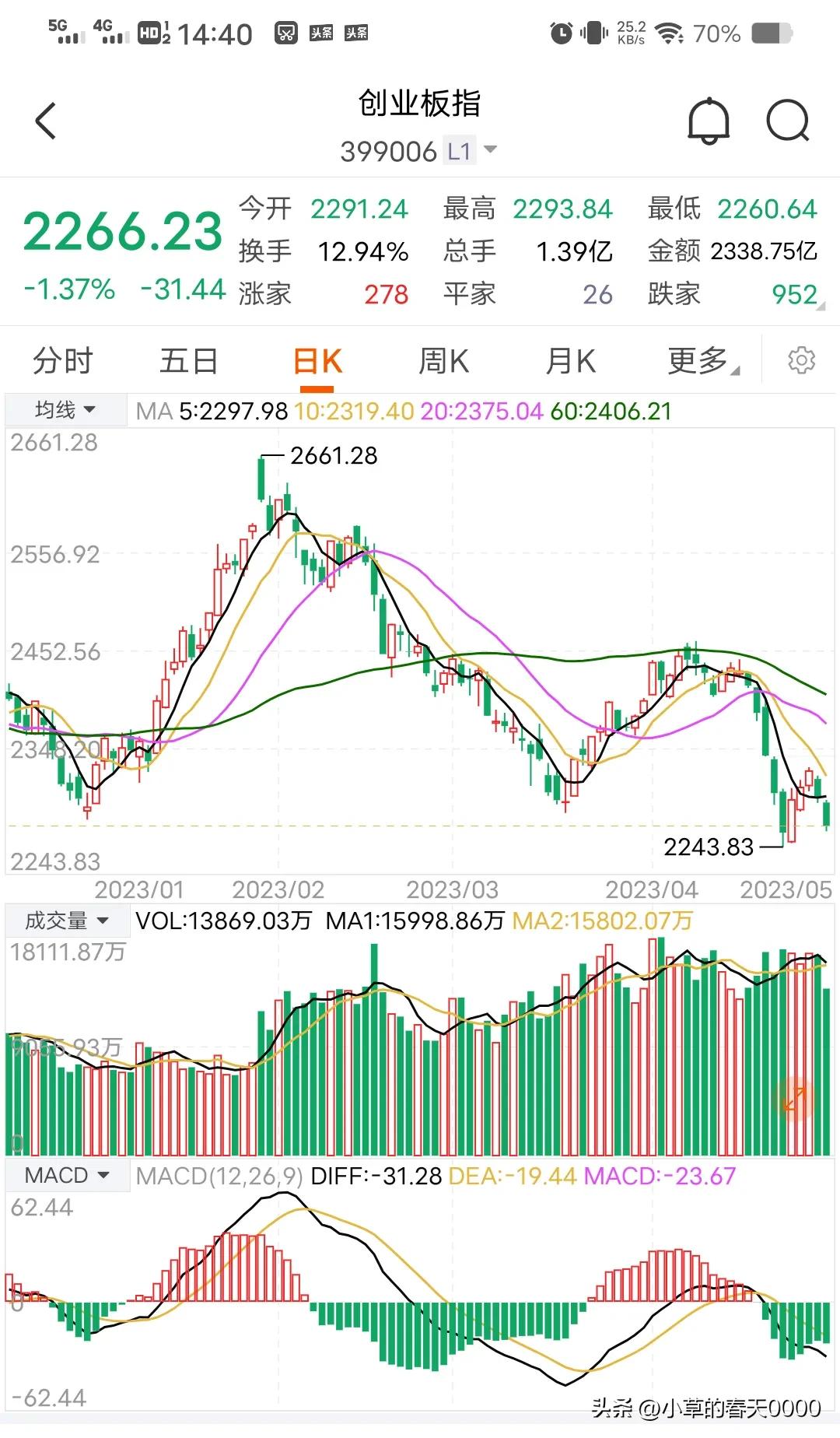 支付宝模拟炒股是免费的吗,支付宝上的模拟炒股