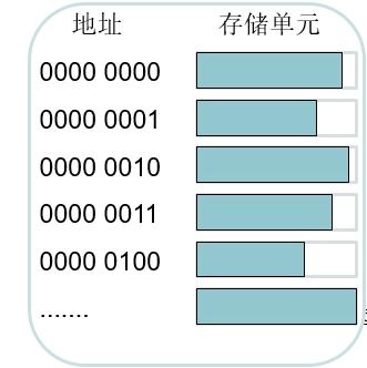 内存知识最新全面讲解,服务器内存性能测试